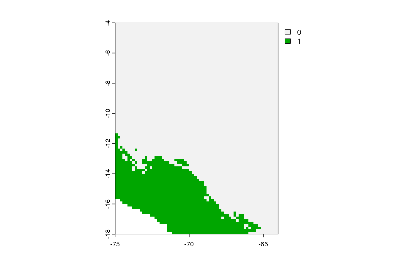 Zones of strict extrapolation. The green zones represent areas where strict extrapolation occurs